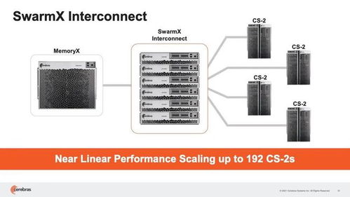 挑戰英偉達 新一代CS2技術能否取代數百個GPU？