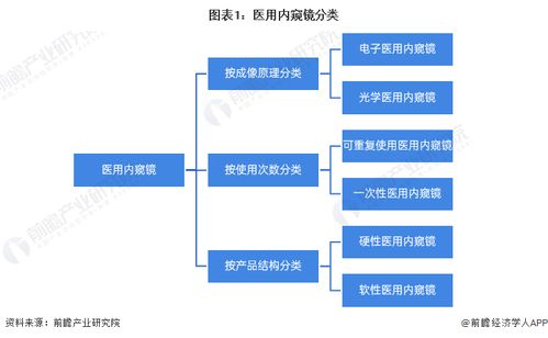 2023年中國醫用內窺鏡行業全景圖譜 市場規模、競爭格局與發展前景